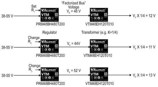 FPA: PRM and VTM FPA: PRM and VTM